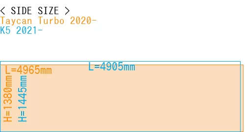 #Taycan Turbo 2020- + K5 2021-